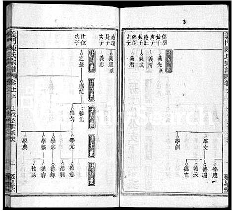 [陈]义门陈氏宗谱_12卷首2卷 (湖北) 义门陈氏家谱_十四.pdf