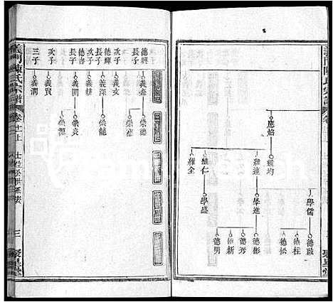 [陈]义门陈氏宗谱_12卷首2卷 (湖北) 义门陈氏家谱_十四.pdf