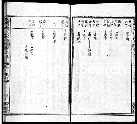 [陈]义门陈氏宗谱_12卷首2卷 (湖北) 义门陈氏家谱_十四.pdf