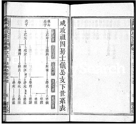 [陈]义门陈氏宗谱_12卷首2卷 (湖北) 义门陈氏家谱_十四.pdf