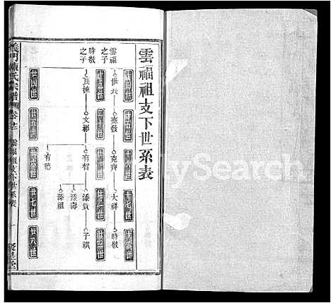 [陈]义门陈氏宗谱_12卷首2卷 (湖北) 义门陈氏家谱_十五.pdf