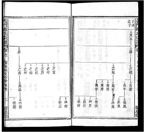 [陈]义门陈氏宗谱_12卷首2卷 (湖北) 义门陈氏家谱_十五.pdf