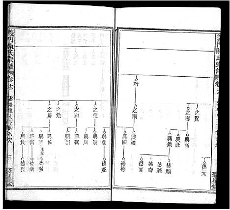 [陈]义门陈氏宗谱_12卷首2卷 (湖北) 义门陈氏家谱_十五.pdf