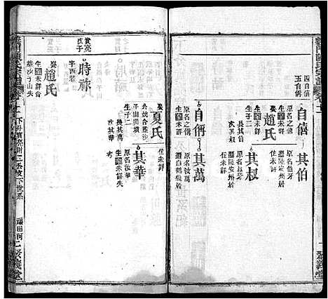 [陈]义门陈氏宗谱_12卷 (湖北) 义门陈氏家谱_三.pdf