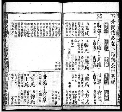 [陈]义门陈氏宗谱_12卷 (湖北) 义门陈氏家谱_三.pdf