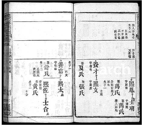 [陈]义门陈氏宗谱_12卷 (湖北) 义门陈氏家谱_八.pdf