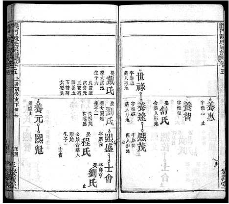 [陈]义门陈氏宗谱_12卷 (湖北) 义门陈氏家谱_八.pdf