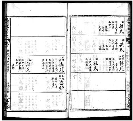 [陈]义门陈氏宗谱_16卷首4卷-陈氏宗谱-义门陈氏宗谱 (湖北) 义门陈氏家谱_九.pdf