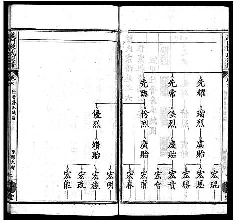 [陈]义门陈氏宗谱_16卷首4卷-陈氏宗谱-义门陈氏宗谱 (湖北) 义门陈氏家谱_十二.pdf