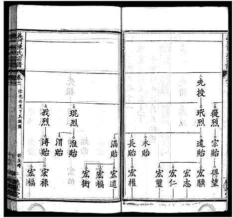 [陈]义门陈氏宗谱_16卷首4卷-陈氏宗谱-义门陈氏宗谱 (湖北) 义门陈氏家谱_十七.pdf