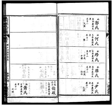 [陈]义门陈氏宗谱_16卷首4卷-陈氏宗谱-义门陈氏宗谱 (湖北) 义门陈氏家谱_十八.pdf