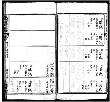 [陈]义门陈氏宗谱_16卷首4卷-陈氏宗谱-义门陈氏宗谱 (湖北) 义门陈氏家谱_二十.pdf