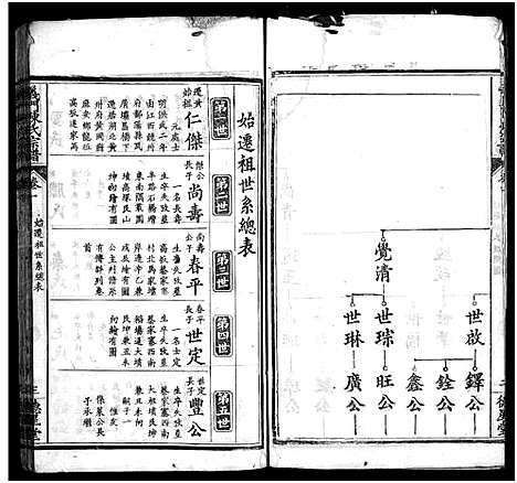 [陈]义门陈氏宗谱_16卷首4卷-陈氏宗谱-义门陈氏宗谱 (湖北) 义门陈氏家谱_二十七.pdf