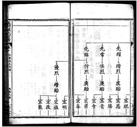 [陈]义门陈氏宗谱_16卷首4卷-陈氏宗谱-义门陈氏宗谱 (湖北) 义门陈氏家谱_三十一.pdf