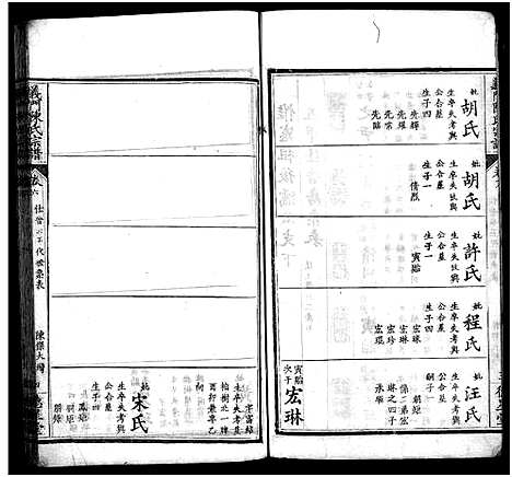 [陈]义门陈氏宗谱_16卷首4卷-陈氏宗谱-义门陈氏宗谱 (湖北) 义门陈氏家谱_三十一.pdf