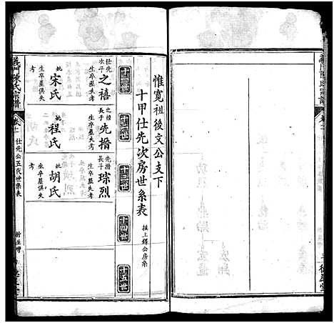 [陈]义门陈氏宗谱_16卷首4卷-陈氏宗谱-义门陈氏宗谱 (湖北) 义门陈氏家谱_三十五.pdf