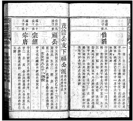 [陈]义门陈氏宗谱_27卷首2卷-Yi Men Chen Shi_义门陈氏宗谱 (湖北) 义门陈氏家谱_八.pdf