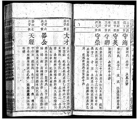 [陈]义门陈氏宗谱_27卷首2卷-Yi Men Chen Shi_义门陈氏宗谱 (湖北) 义门陈氏家谱_二十九.pdf