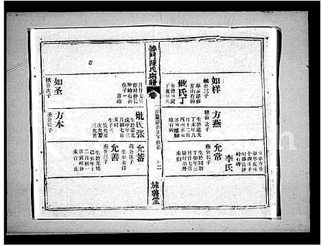 [陈]义门陈氏宗谱_6卷_及卷首 (湖北) 义门陈氏家谱_三.pdf