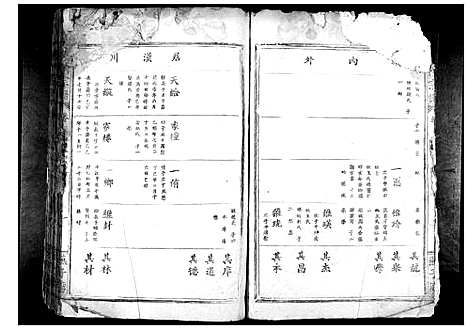 [陈]义门陈氏宗谱_10卷首1卷 (湖北) 义门陈氏家谱_二.pdf