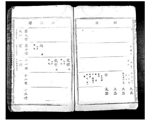 [陈]义门陈氏宗谱_10卷首1卷 (湖北) 义门陈氏家谱_三.pdf