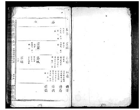 [陈]义门陈氏宗谱_10卷首1卷 (湖北) 义门陈氏家谱_四.pdf