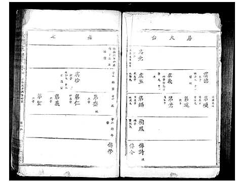 [陈]义门陈氏宗谱_10卷首1卷 (湖北) 义门陈氏家谱_四.pdf