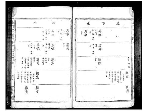 [陈]义门陈氏宗谱_10卷首1卷 (湖北) 义门陈氏家谱_四.pdf