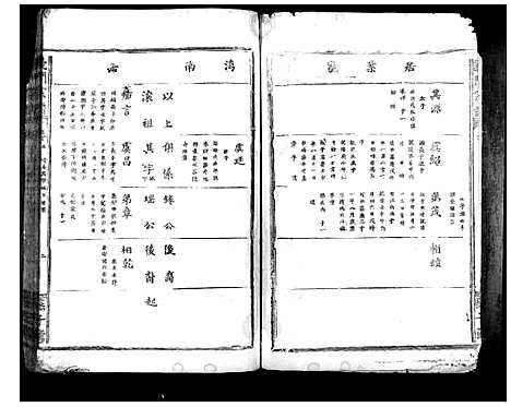 [陈]义门陈氏宗谱_10卷首1卷 (湖北) 义门陈氏家谱_六.pdf