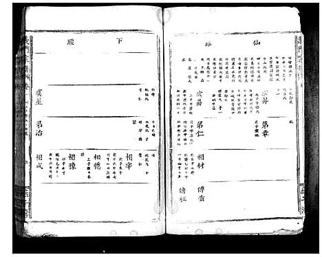 [陈]义门陈氏宗谱_10卷首1卷 (湖北) 义门陈氏家谱_六.pdf