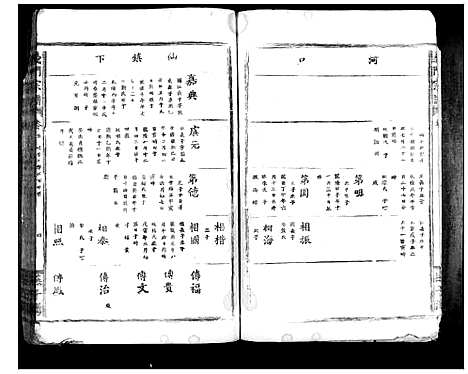 [陈]义门陈氏宗谱_10卷首1卷 (湖北) 义门陈氏家谱_六.pdf