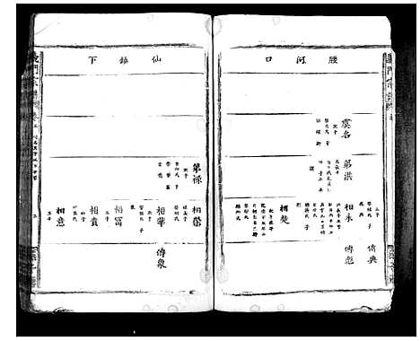 [陈]义门陈氏宗谱_10卷首1卷 (湖北) 义门陈氏家谱_六.pdf