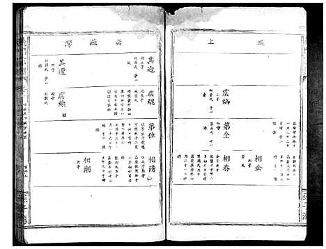 [陈]义门陈氏宗谱_10卷首1卷 (湖北) 义门陈氏家谱_十一.pdf