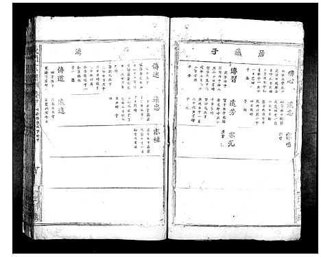 [陈]义门陈氏宗谱_10卷首1卷 (湖北) 义门陈氏家谱_十二.pdf