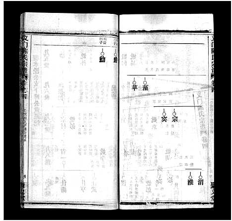 [陈]义门陈氏宗谱_12卷-Yi Men Chen Shi_义门陈氏宗谱 (湖北) 义门陈氏家谱_四.pdf