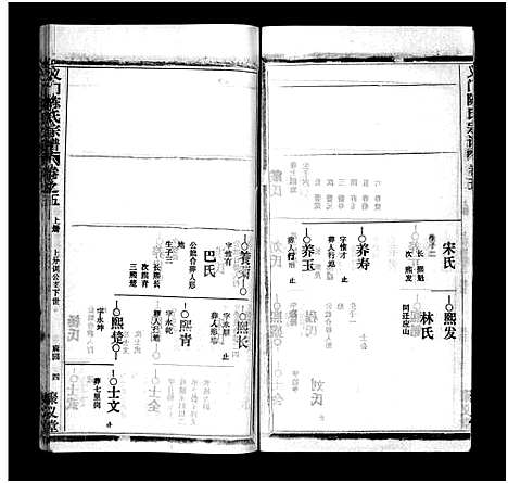 [陈]义门陈氏宗谱_12卷-Yi Men Chen Shi_义门陈氏宗谱 (湖北) 义门陈氏家谱_五.pdf