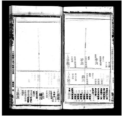 [陈]义门陈氏宗谱_12卷-Yi Men Chen Shi_义门陈氏宗谱 (湖北) 义门陈氏家谱_十一.pdf