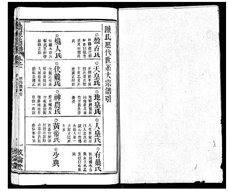 [陈]义门陈氏宗谱_14卷首5卷 (湖北) 义门陈氏家谱_六.pdf