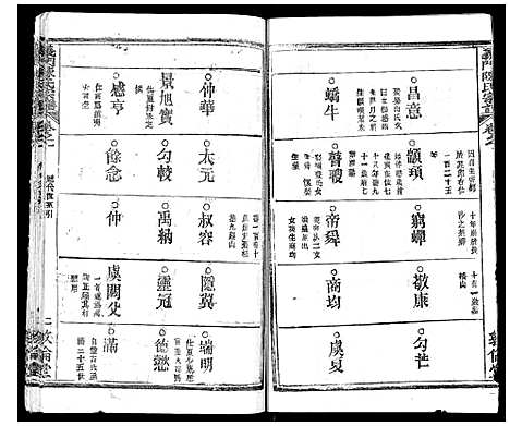 [陈]义门陈氏宗谱_14卷首5卷 (湖北) 义门陈氏家谱_六.pdf