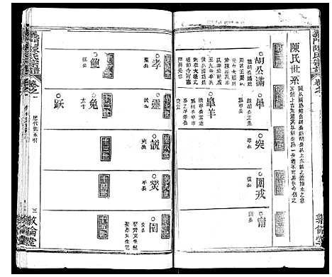 [陈]义门陈氏宗谱_14卷首5卷 (湖北) 义门陈氏家谱_六.pdf