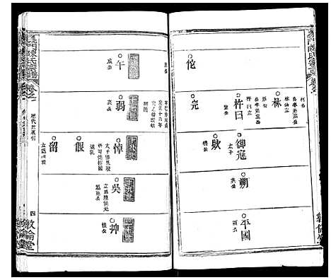 [陈]义门陈氏宗谱_14卷首5卷 (湖北) 义门陈氏家谱_六.pdf