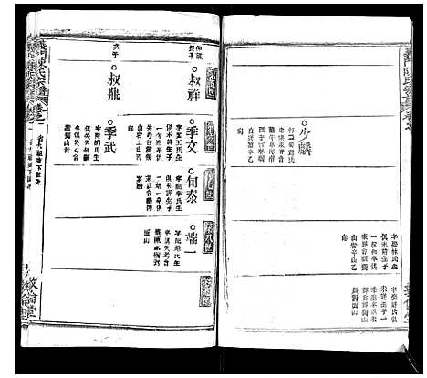 [陈]义门陈氏宗谱_14卷首5卷 (湖北) 义门陈氏家谱_七.pdf