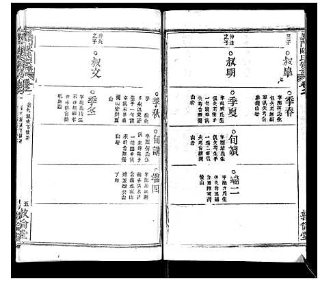 [陈]义门陈氏宗谱_14卷首5卷 (湖北) 义门陈氏家谱_七.pdf