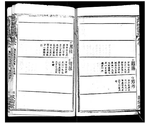 [陈]义门陈氏宗谱_14卷首5卷 (湖北) 义门陈氏家谱_十一.pdf