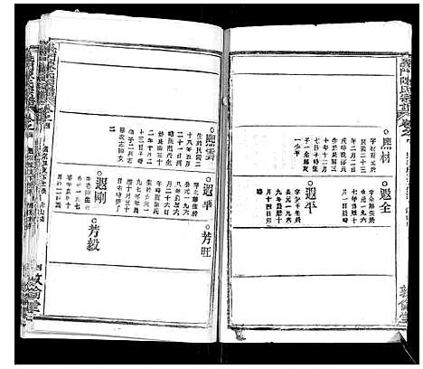 [陈]义门陈氏宗谱_14卷首5卷 (湖北) 义门陈氏家谱_十一.pdf