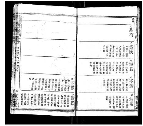 [陈]义门陈氏宗谱_14卷首5卷 (湖北) 义门陈氏家谱_十二.pdf