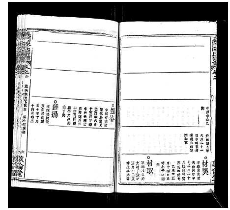 [陈]义门陈氏宗谱_14卷首5卷 (湖北) 义门陈氏家谱_十三.pdf