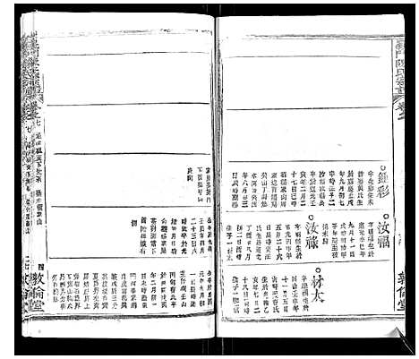 [陈]义门陈氏宗谱_14卷首5卷 (湖北) 义门陈氏家谱_十四.pdf