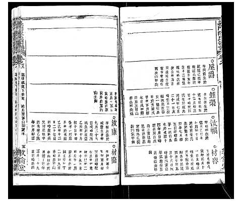 [陈]义门陈氏宗谱_14卷首5卷 (湖北) 义门陈氏家谱_十五.pdf