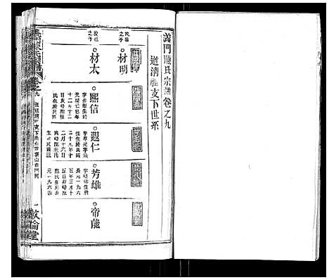 [陈]义门陈氏宗谱_14卷首5卷 (湖北) 义门陈氏家谱_十六.pdf